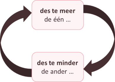 circulaire patronen in teams - systeemdenken